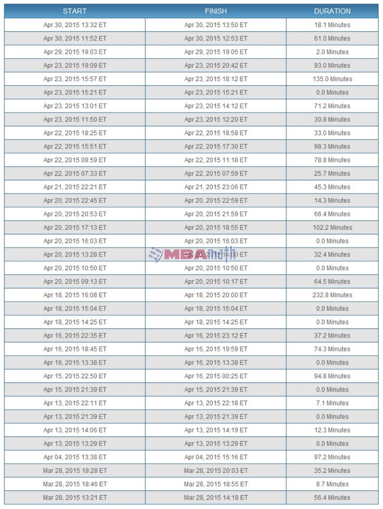 Session Activity Details